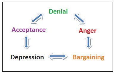 Stages-of-Loss.jpg